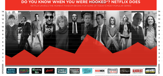 Do You Know When You Were Hooked?