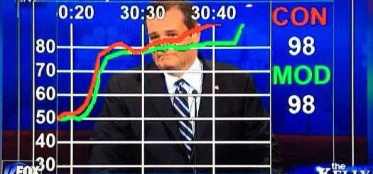 2015 GOP Debate Luntz dial testing results