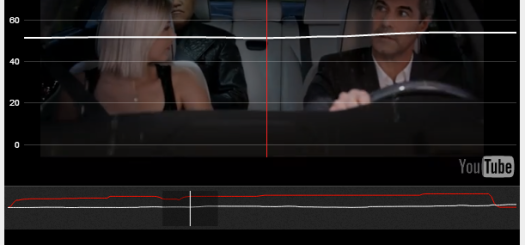 Super Bowl ad replay powered by Slidermetrix