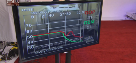 60 Minutes Frank Luntz dial testing