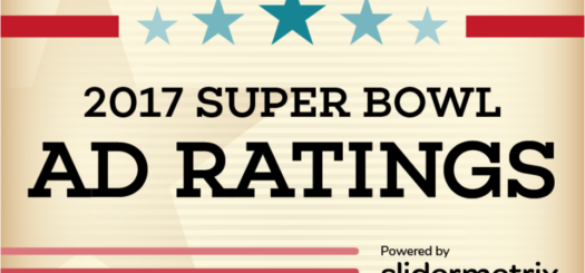 2017 Super Bowl Ad Ratings powered by Slidermetrix