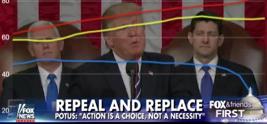 President Trump's address to Congress dial testing results