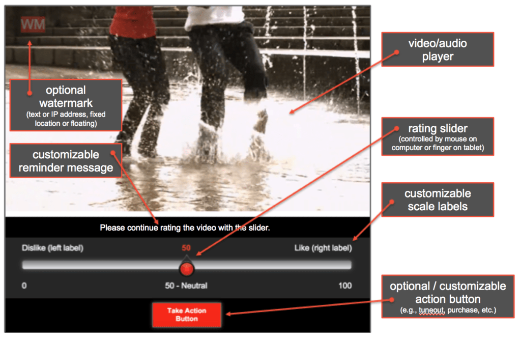 Dial testing online - media with slider