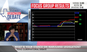 Lupe Valdez cnadidate for Texas governor Abbott dial focus group feedback on medical marijuana