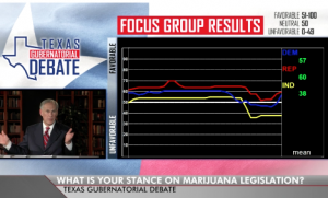 Texas Governor Greg Abbott dial focus group feedback on medical marijuana