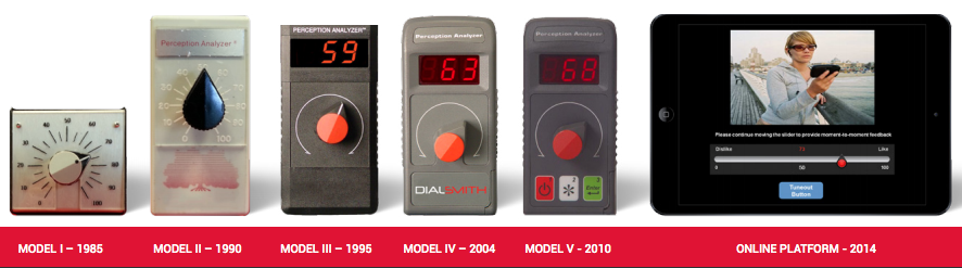 Perception Analyzer - history of dial testing technology