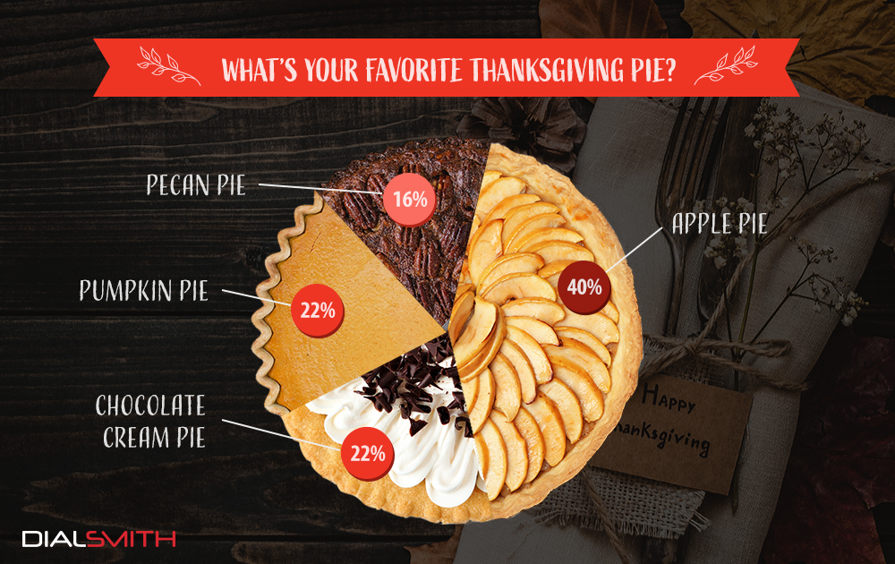 America's Favorite Thanksgiving Pie