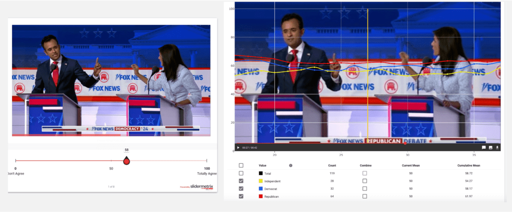 online dial testing for political research